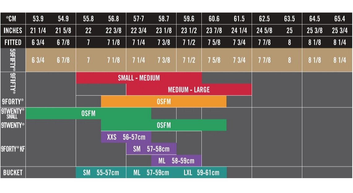 New Era Women's headwear Headwear fit chart